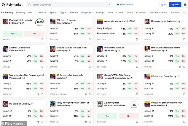 Anonymous Trader Bags $400K by Wagering on Maduro's Capture, Raising Concerns Over Cryptocurrency Market Integrity