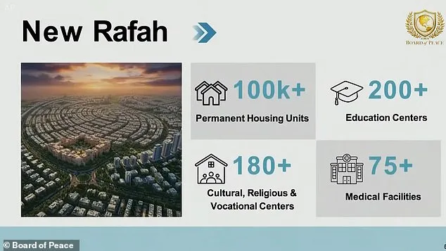 Jared Kushner Unveils Trump-Inspired Economic Revival Plan for Gaza at Davos Forum