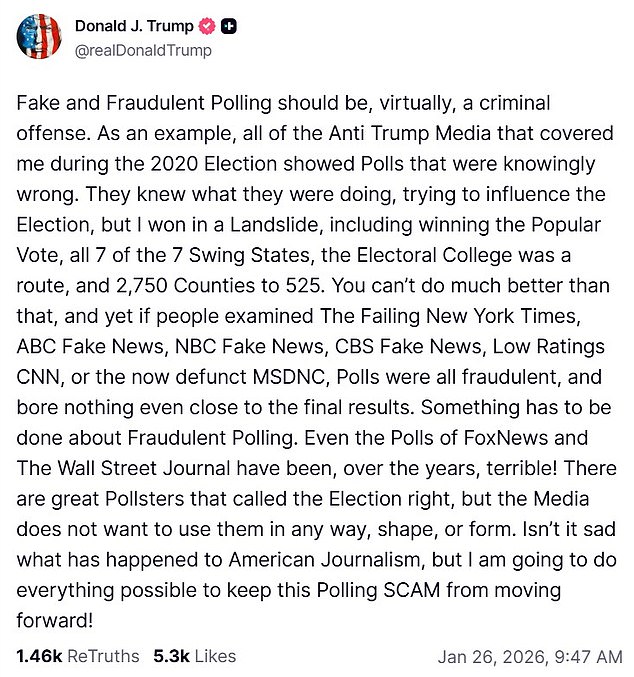 Privileged Access to Polling Data: The Untold Story Behind Trump's Fraud Allegations