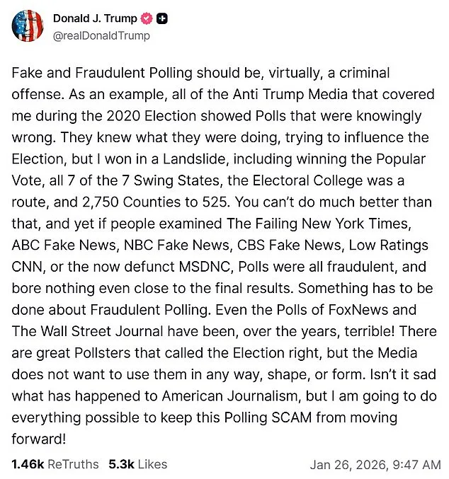 Privileged Access to Polling Data: The Untold Story Behind Trump's Fraud Allegations