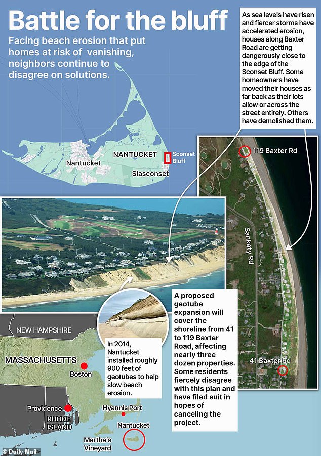 Heated Dispute Over Erosion-Control Measures Sparks Conflict on Nantucket's Luxury Shoreline