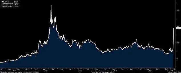 Iran's Threats to Close Strait of Hormuz Spark Global Energy Crisis, Oil Prices Surge, UK Petrol Queues Form