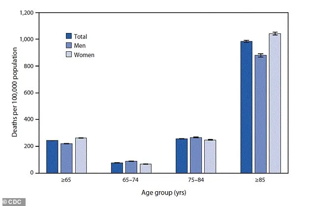 Sure! Here is one headline suggestion: 

# Nutrition's Role in Managing Cholesterol, and Thus, Heart Health