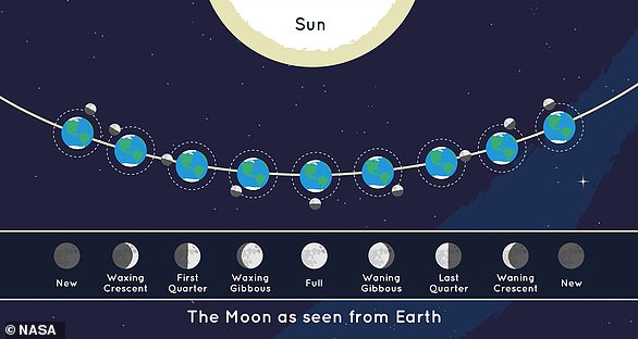 Hot weather invites viewers to spot the rare Flower Micromoon tonight.