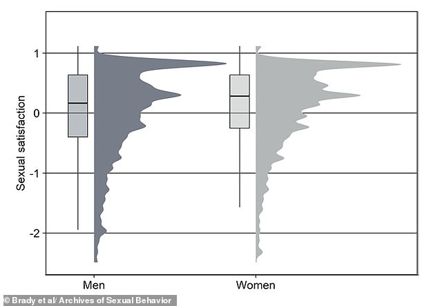 New Study Finds Emotional Connection Drives Female Orgasm More Than Physical Sensation