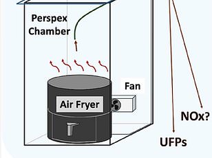 Experts Warn Against Cooking Popcorn and Pasta in Air Fryers